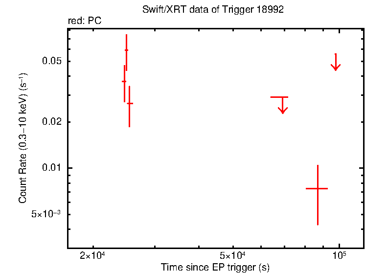 Light curve of EP241217a