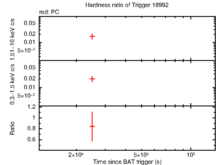 Hardness ratio of EP241217a