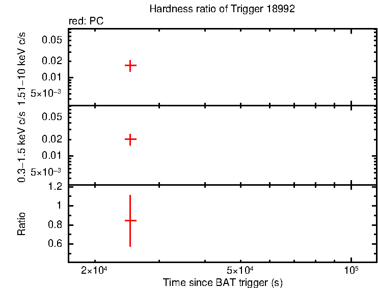 Hardness ratio of EP241217a