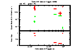 XRT Light curve of EP241217a