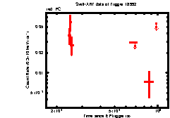 XRT Light curve of EP241217a