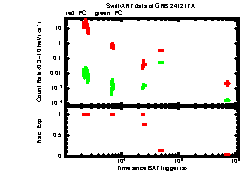 XRT Light curve of GRB 241217A
