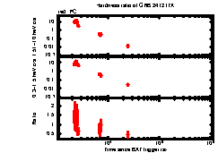 XRT Light curve of GRB 241217A