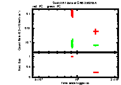 XRT Light curve of GRB 250205A