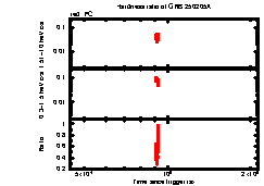 XRT Light curve of GRB 250205A