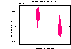 XRT Light curve of GRB 250215A