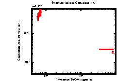 XRT Light curve of GRB 250314A