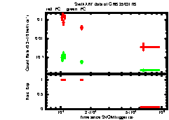 XRT Light curve of GRB 250317B