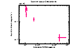 XRT Light curve of GRB 250317B