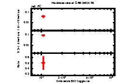 XRT Light curve of GRB 250317B