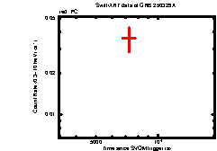Image of the light curve