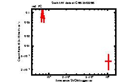 Image of the light curve