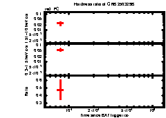 XRT Light curve of GRB 250329B