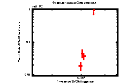 XRT Light curve of GRB 250402A