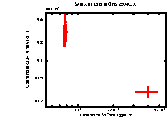 XRT Light curve of GRB 250403A