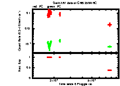 XRT Light curve of GRB 250416C