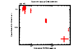 XRT Light curve of GRB 250419A
