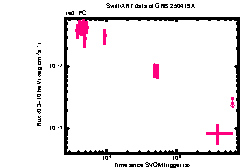 XRT Light curve of GRB 250419A