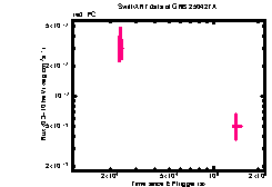 XRT Light curve of GRB 250427A