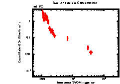 Image of the light curve