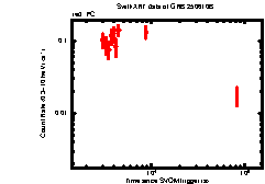 XRT Light curve of GRB 250610B