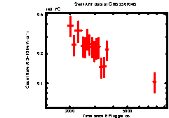 XRT Light curve of GRB 250704B