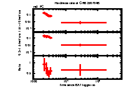 XRT Light curve of GRB 250704B