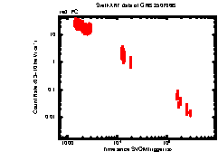 XRT Light curve of GRB 250706B