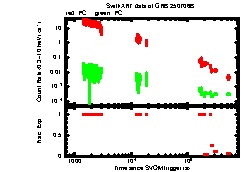 XRT Light curve of GRB 250706B
