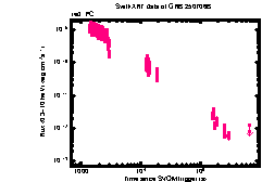XRT Light curve of GRB 250706B