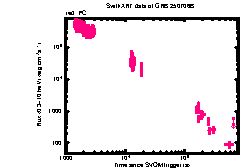 XRT Light curve of GRB 250706B