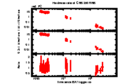 XRT Light curve of GRB 250706B