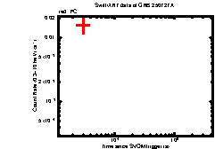 Image of the light curve