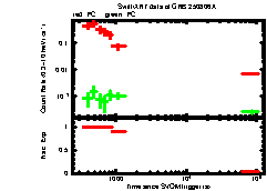 XRT Light curve of GRB 250806A