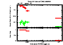 XRT Light curve of GRB 250806A