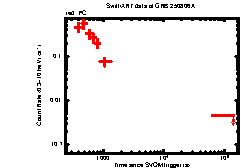 XRT Light curve of GRB 250806A