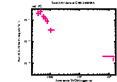 XRT Light curve of GRB 250806A