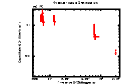 Image of the light curve