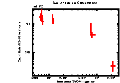 XRT Light curve of GRB 250812A