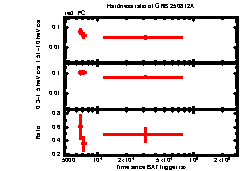 XRT Light curve of GRB 250812A