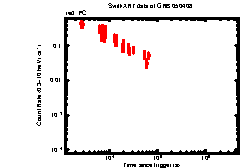 Image of the light curve