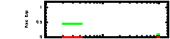 XRT Light curve of GRB 050504