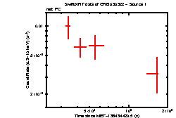 Image of the light curve