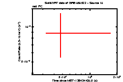 Image of the light curve