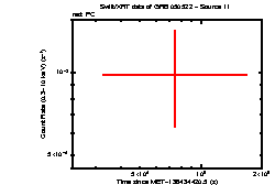 Image of the light curve