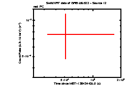 Image of the light curve