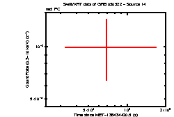 Image of the light curve