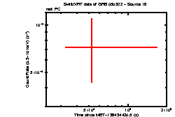 Image of the light curve