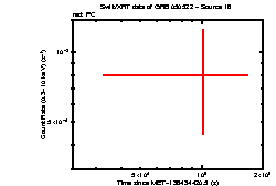 Image of the light curve