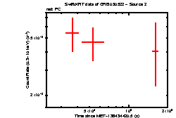 Image of the light curve